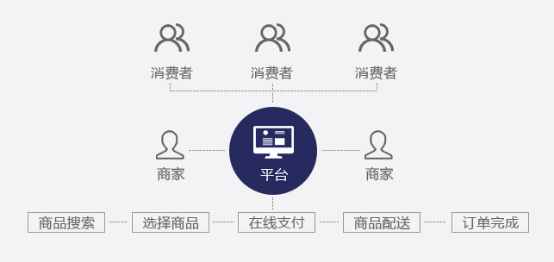 多商戶商城系統(tǒng)245.png