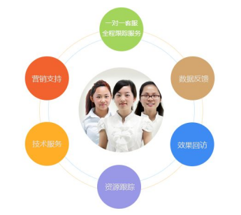 客戶服務(wù)系統(tǒng)