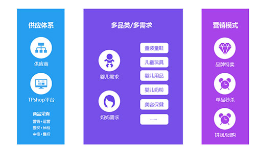 - TPshop母嬰電商運(yùn)營(yíng)體系 -
