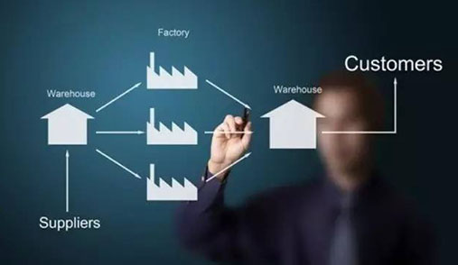 電商系統(tǒng)開發(fā)基本要素是用戶體驗度