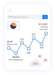 14年海外全媒體廣告經(jīng)驗(yàn)，流量資源豐富，引流成本低；隨時(shí)隨地需求響應(yīng)，國內(nèi)賣家更友好，強(qiáng)勢助力中國品牌出海！