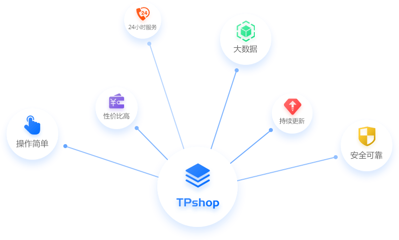 全新一代電商平臺，企業(yè)省錢、省力更省心